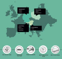 La production de skis ZAG en Europe