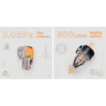 Pompe Flextail MAX Pump 3 Orange