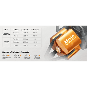 Pompe Flextail MAX Pump 3 Orange