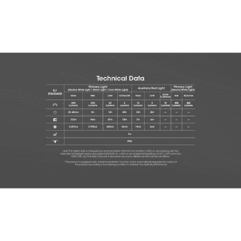 Lampe frontale Nitecore NU25 MCT UL